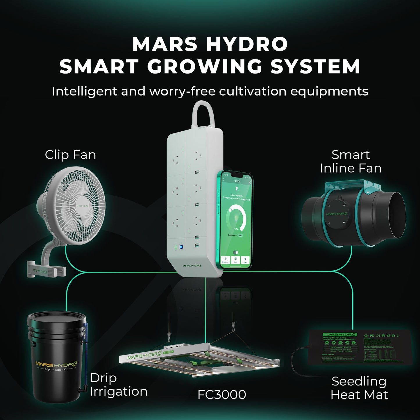 Mars Hydro FC 3000 EVO 2,85µmol/J Dæmpbar fuld spektrum