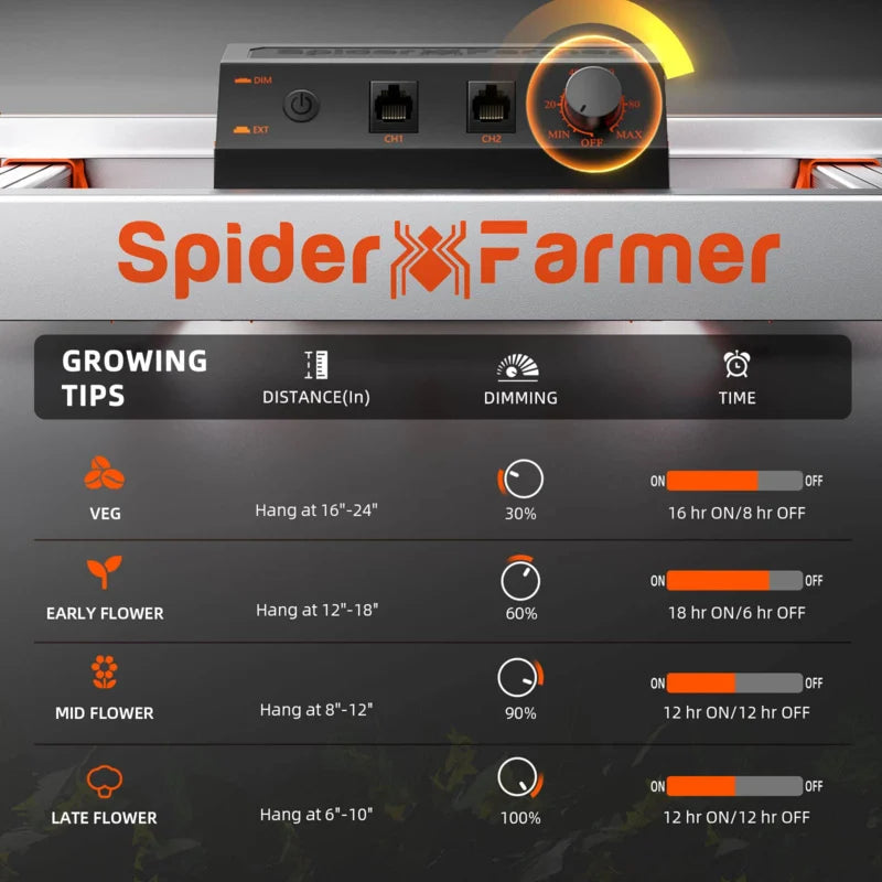 Spider Farmer G4500 2,85µmol/J Dimbar Full Spectrum