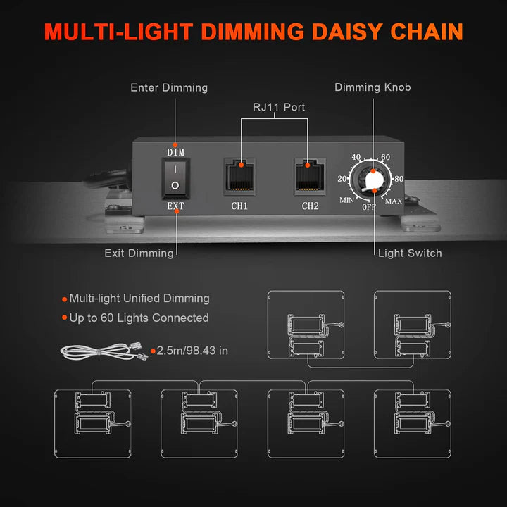 Spider Farmer SF1000EVO Komplet dyrkersæt 70x70x160 100W 3,14 µmol/J Smart Monitor-dyrkningssæt