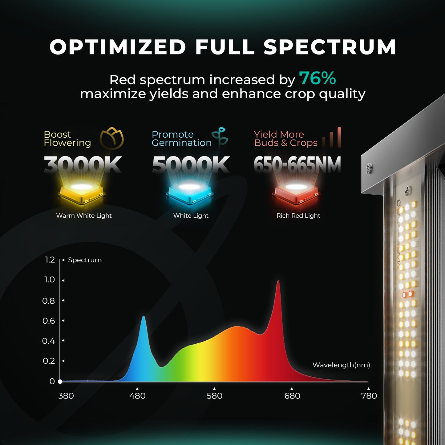 Mars Hydro FC 6500 EVO 2,85µmol/J dimbar Full Spectrum