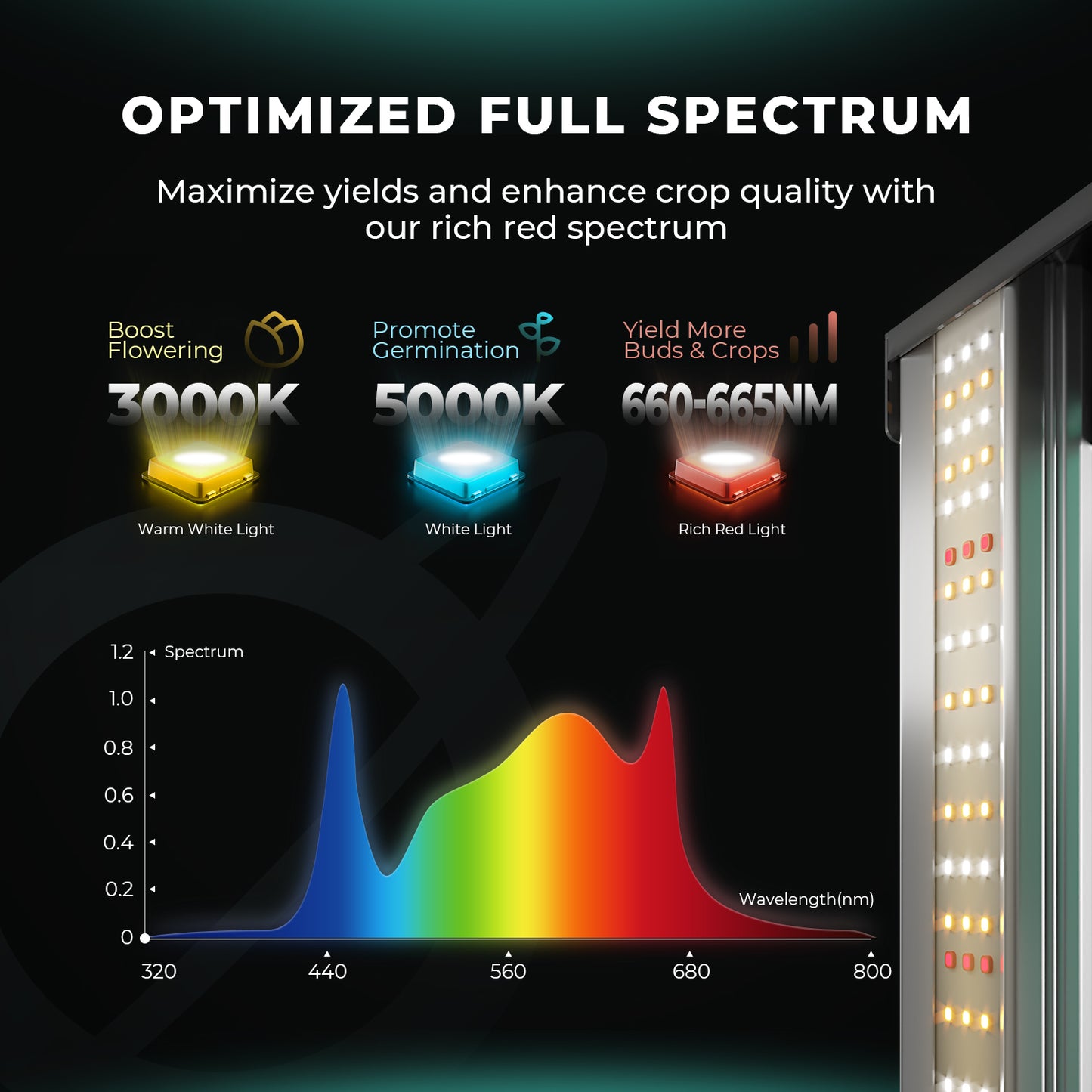 Mars Hydro FC 1500 EVO 2.85µmol/J Dimbart Full Spectrum