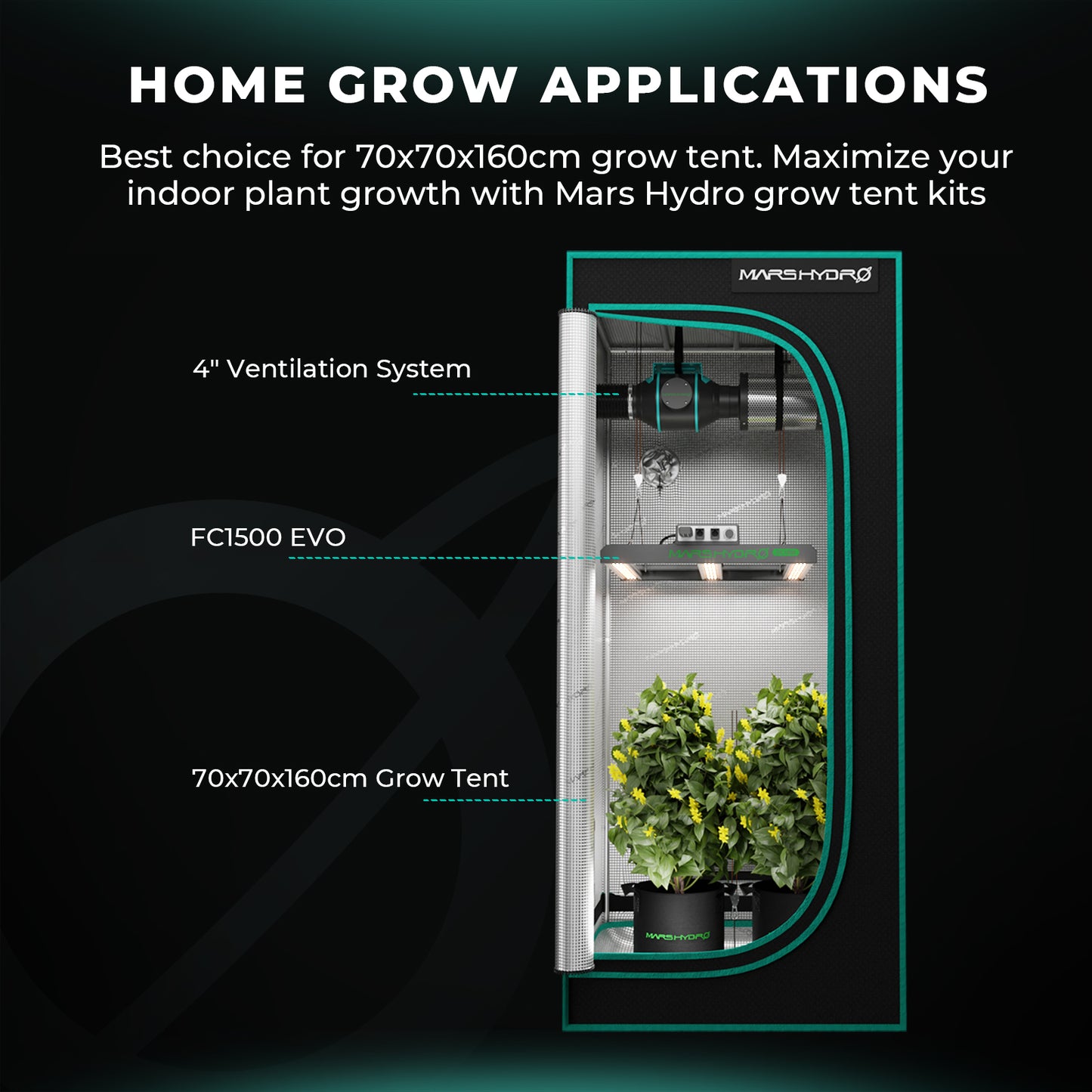 Mars Hydro Growers Kit FC 1500 EVO Full Grow 80x80x160cm med hastighetskontroll