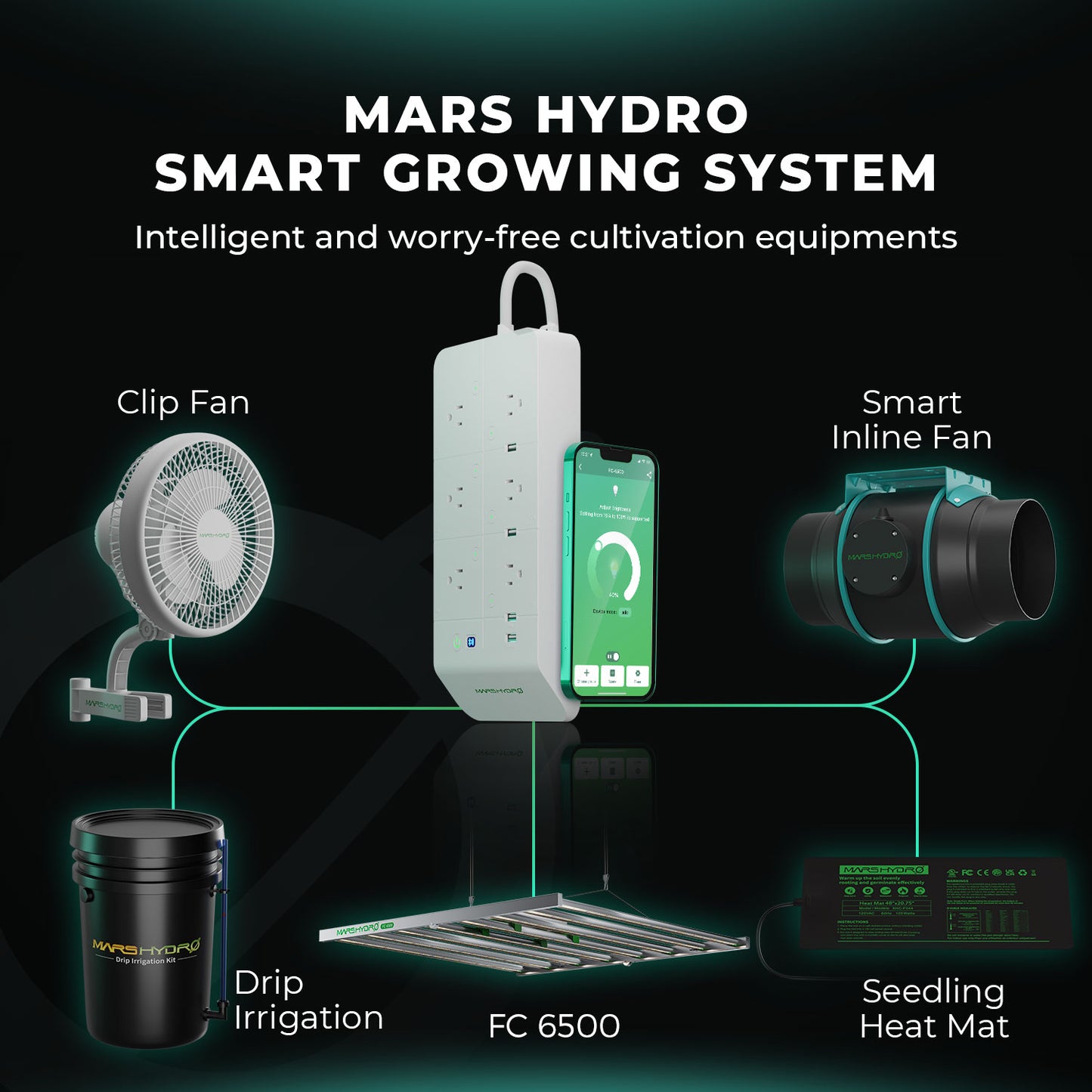 Mars Hydro FC 6500 EVO 2,85µmol/J dimbar Full Spectrum