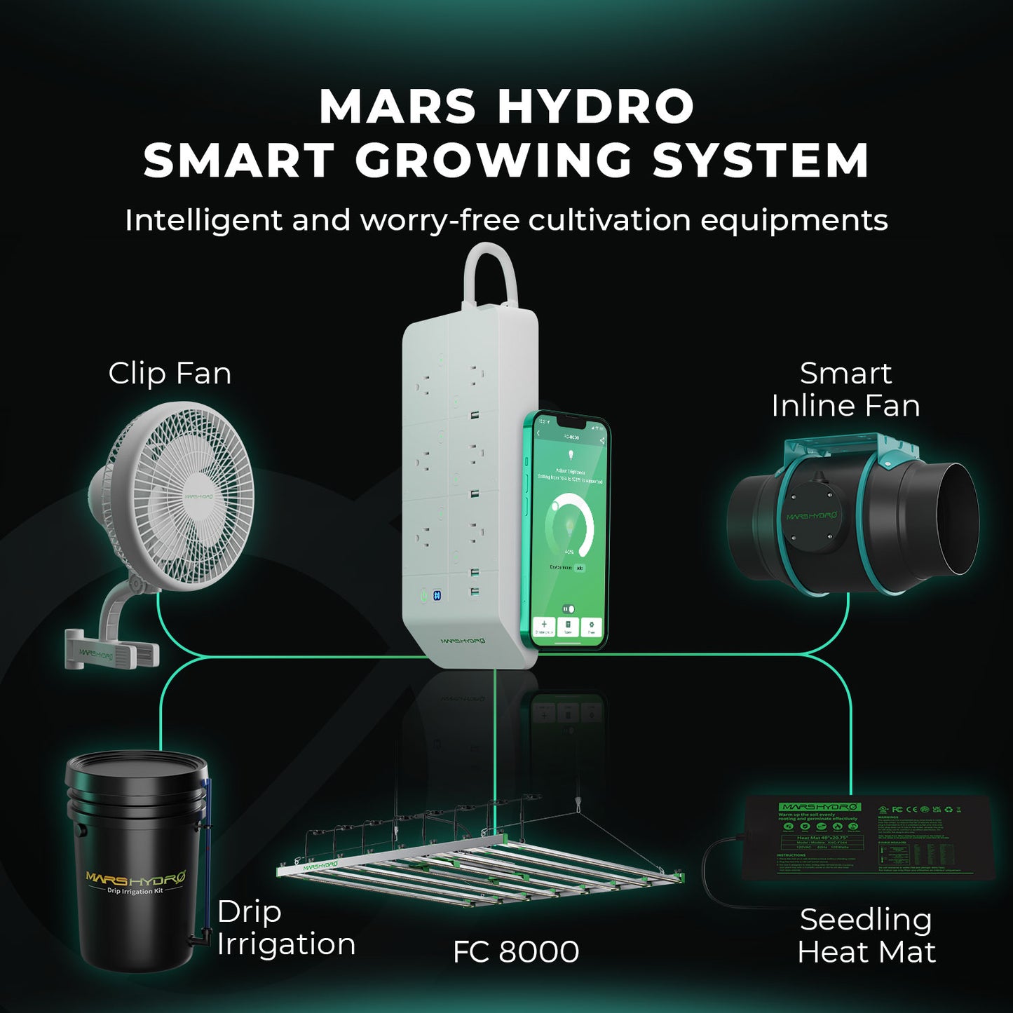 Mars Hydro FC 8000 EVO – 2.85µmol/J Dimbare Full Spectrum LED Kweeklampe