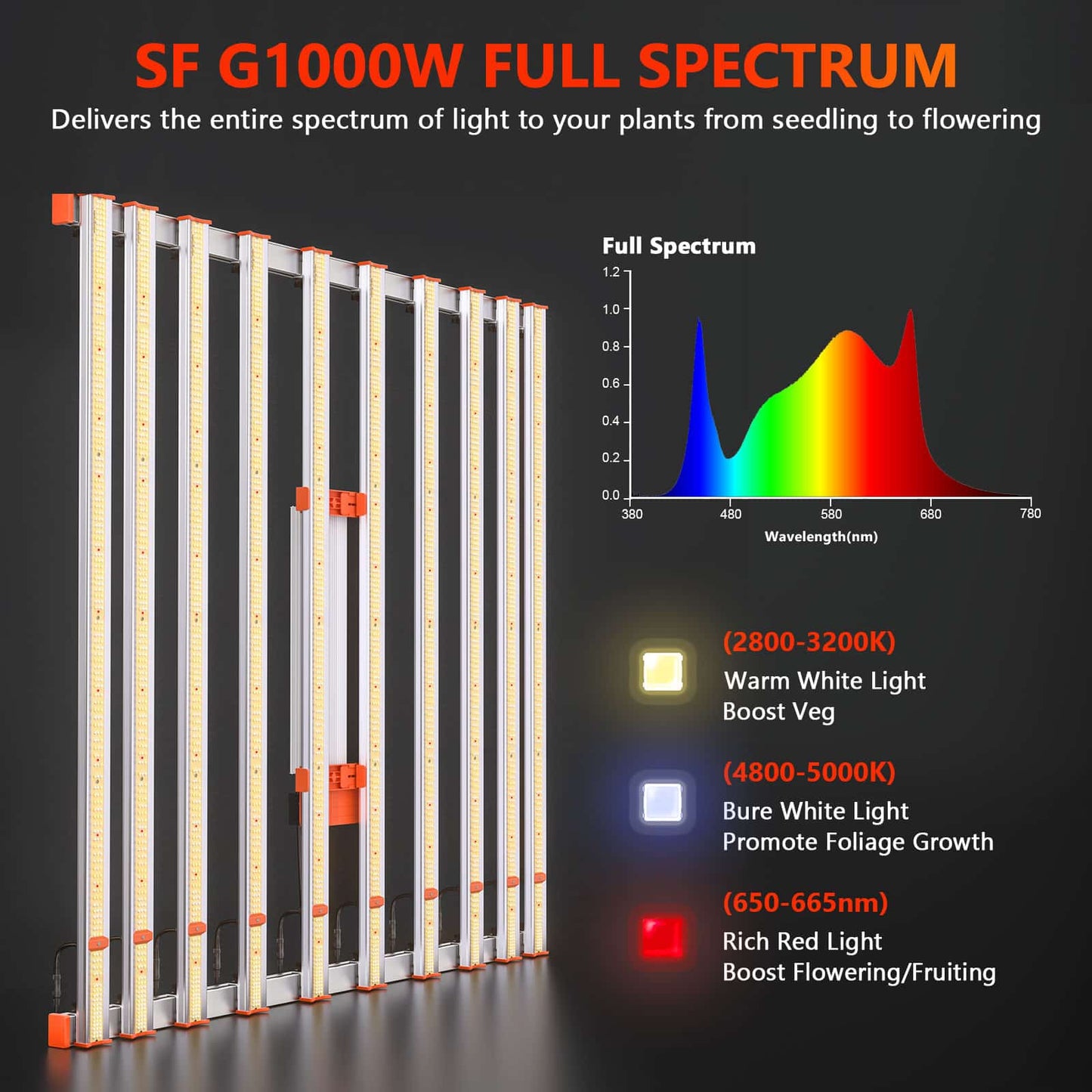 Spider Farmer G1000W 2,9 µmol/J LED Grow Light