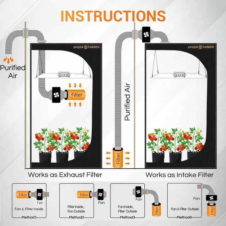 Spider Farmer SF1000EVO Komplet dyrkersæt 70x70x160 100W 3,14 µmol/J Smart Monitor-dyrkningssæt