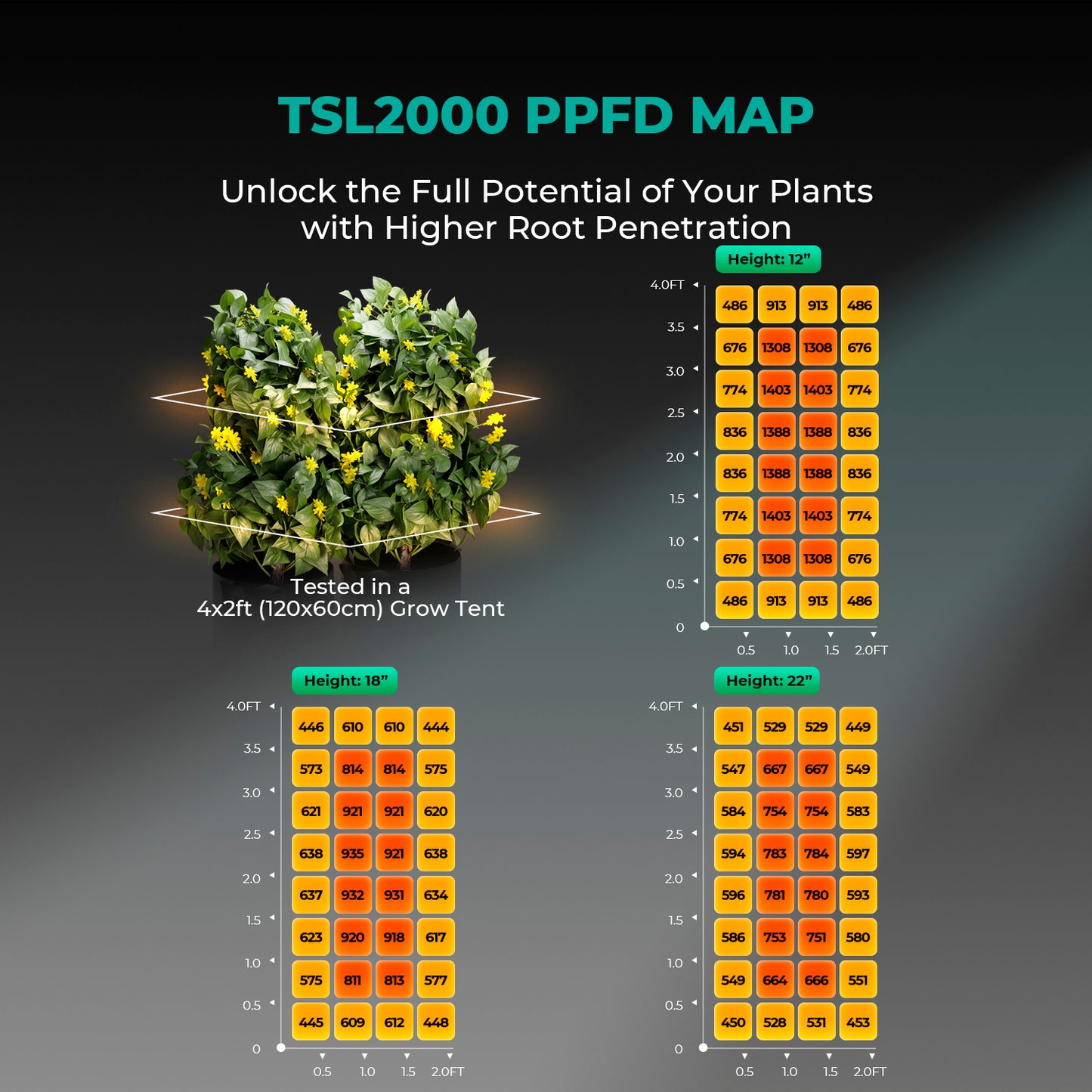 Mars Hydro Growers Kit TSL2000 Full Grow 120x60x180cm med Speed Controller