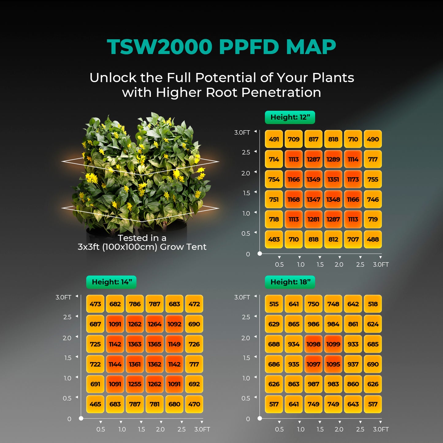 Mars Hydro Growers Kit TSW2000 Full Grow 120x120x200cm med Speed Controller eller Smart Monitor