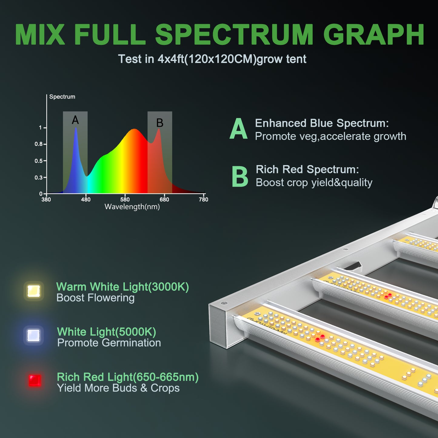 Mars Hydro Growers Kit FC 4000 EVO Full Grow 80x80x160cm med Speed Controller