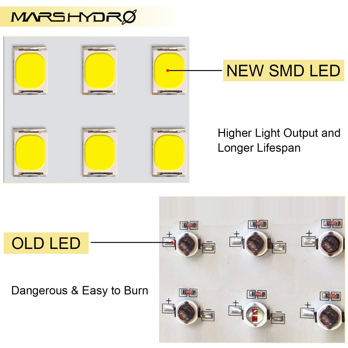 MARS HYDRO TSW 2000 (dimbar) 2,6µmol/J 300W LED-blomlampa/Quark-ljus