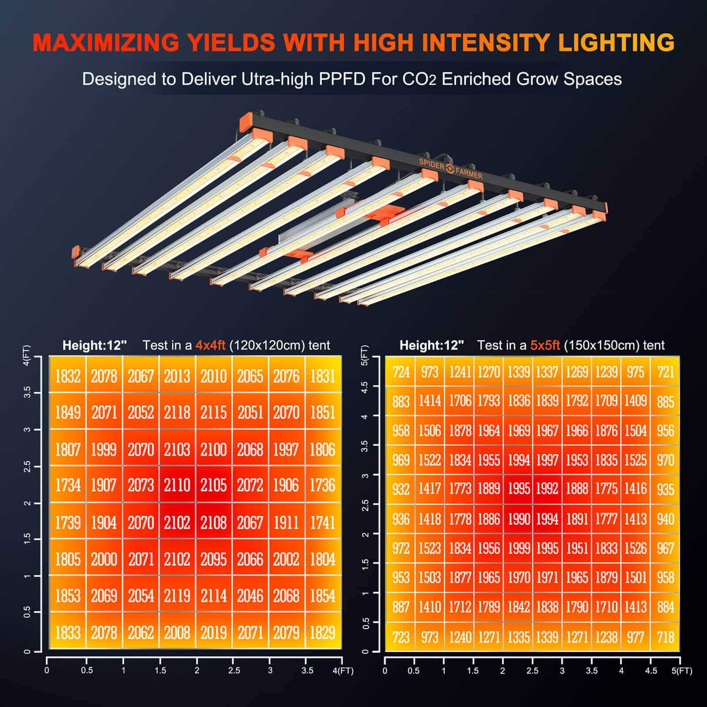 Spider Farmer SE 1000W 2,85µmol/J Dimbar Full Spectrum