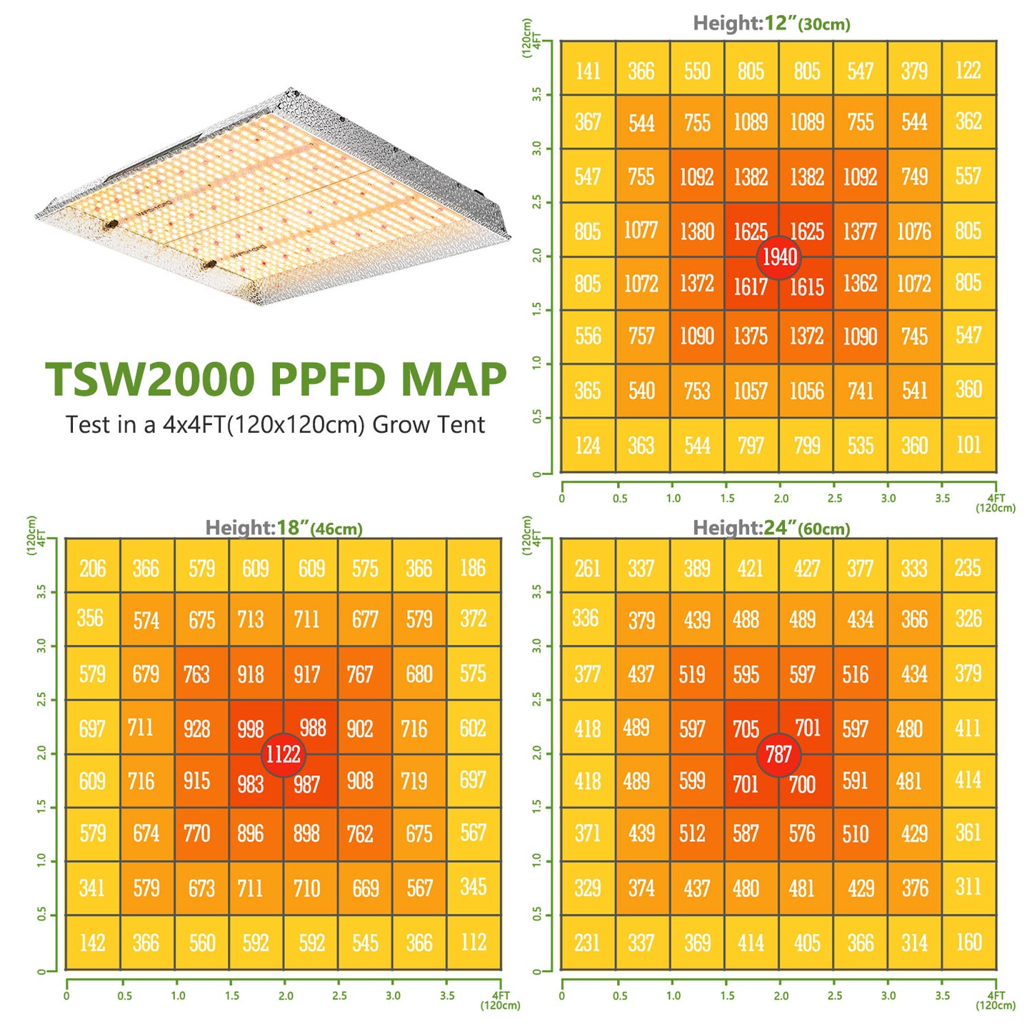 MARS HYDRO TSW 2000 (dimbar) 2,6µmol/J 300W LED-blomlampa/Quark-ljus