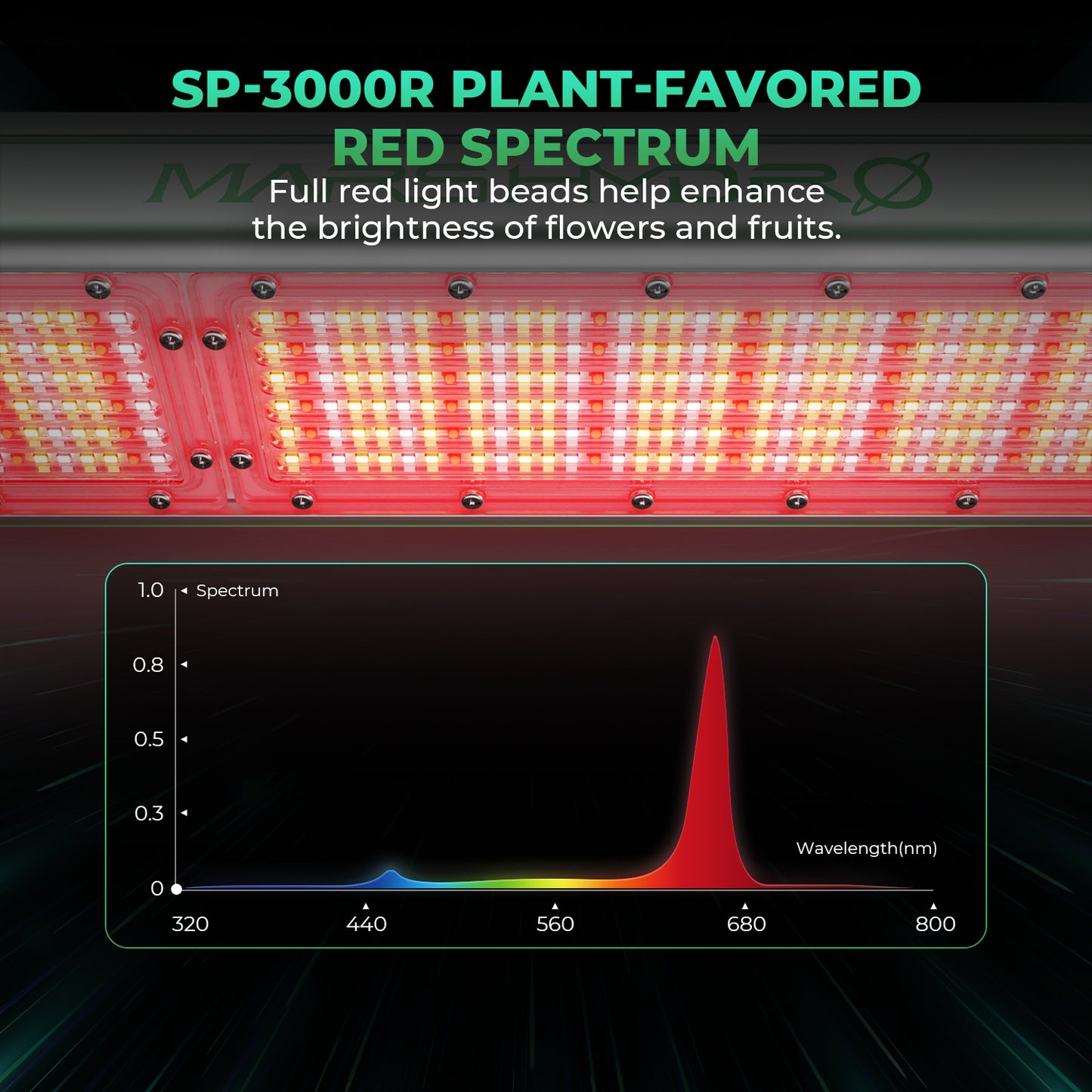 Mars Hydro SP3000R (2024) – 3.3µmol/J Dimbart Full Spectrum LED Kweeklampe