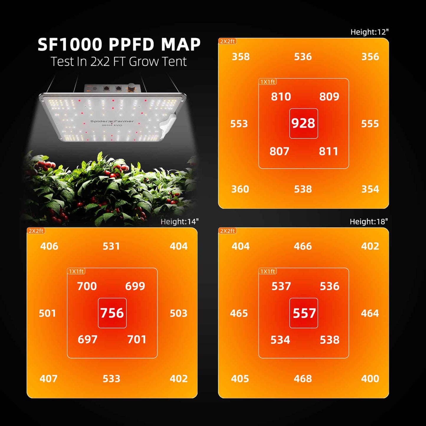 Spider Farmer SF1000 EVO 3,14µmol/J 100W