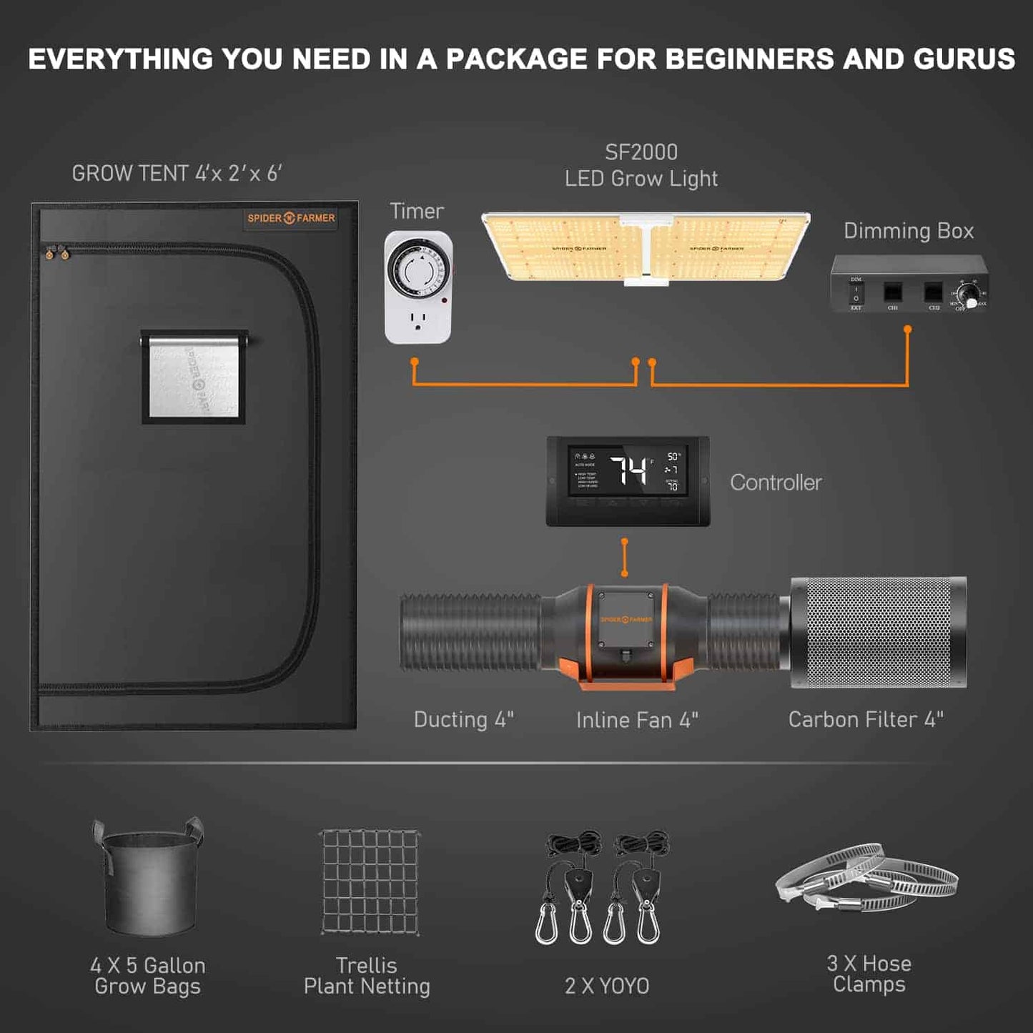 Spider Farmer SF2000 EVO Full Growers Kit 120x60x180 250W 3,14 µmol/J Full Spectrum LED Grow Light Grow Kit