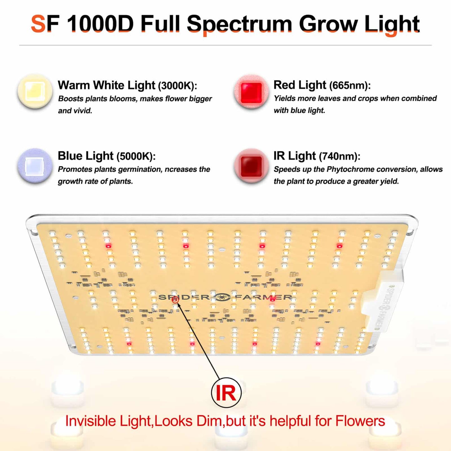 Spider Farmer Growers Kit SF1000D Full Grow 60x60x140cm med hastighetskontroll