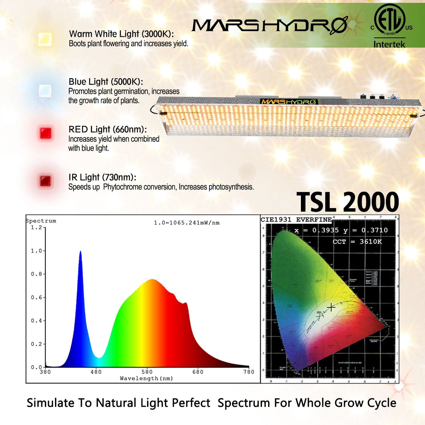 MARS HYDRO TSL2000 2.6µmol/J 300W