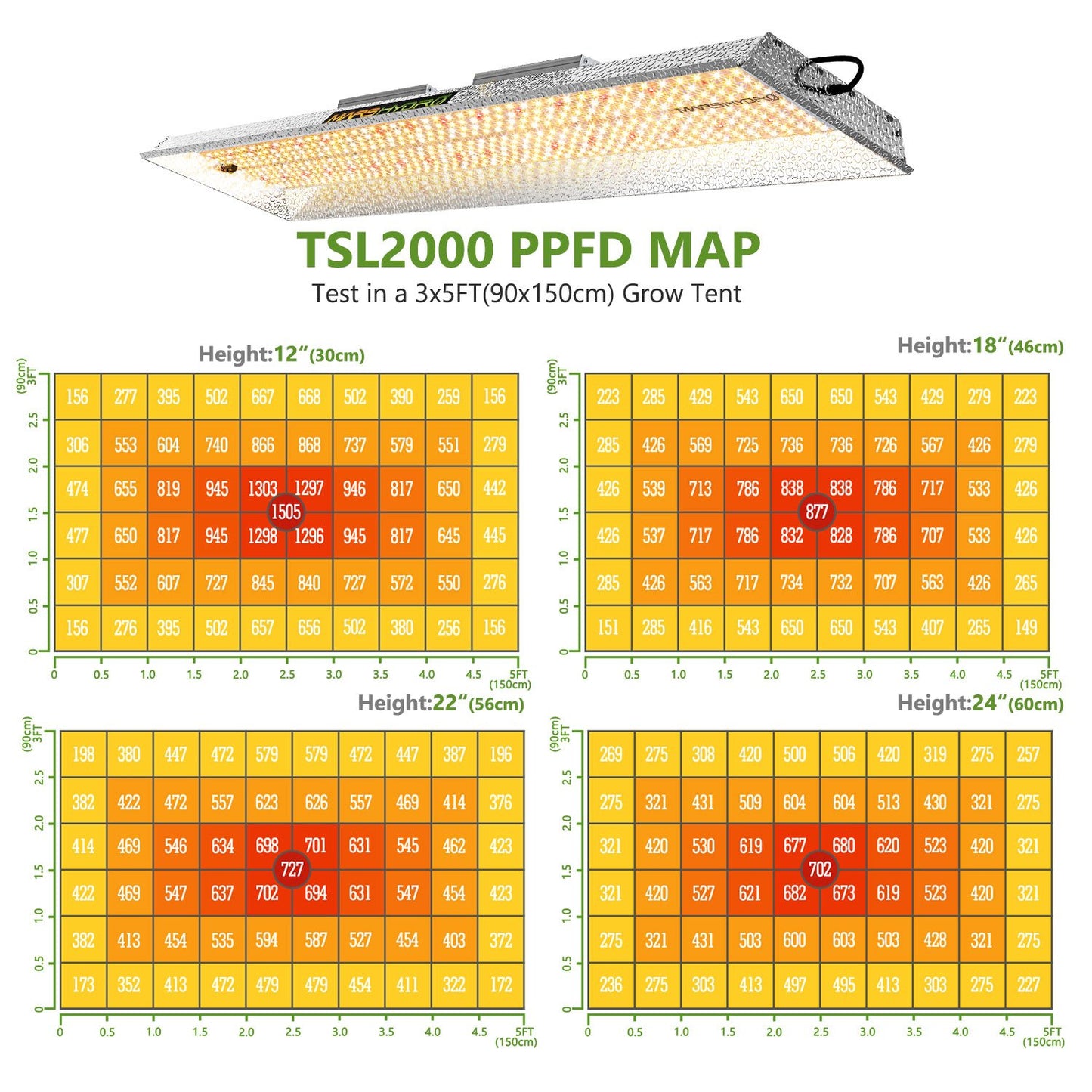 MARS HYDRO TSL2000 2.6µmol/J 300W