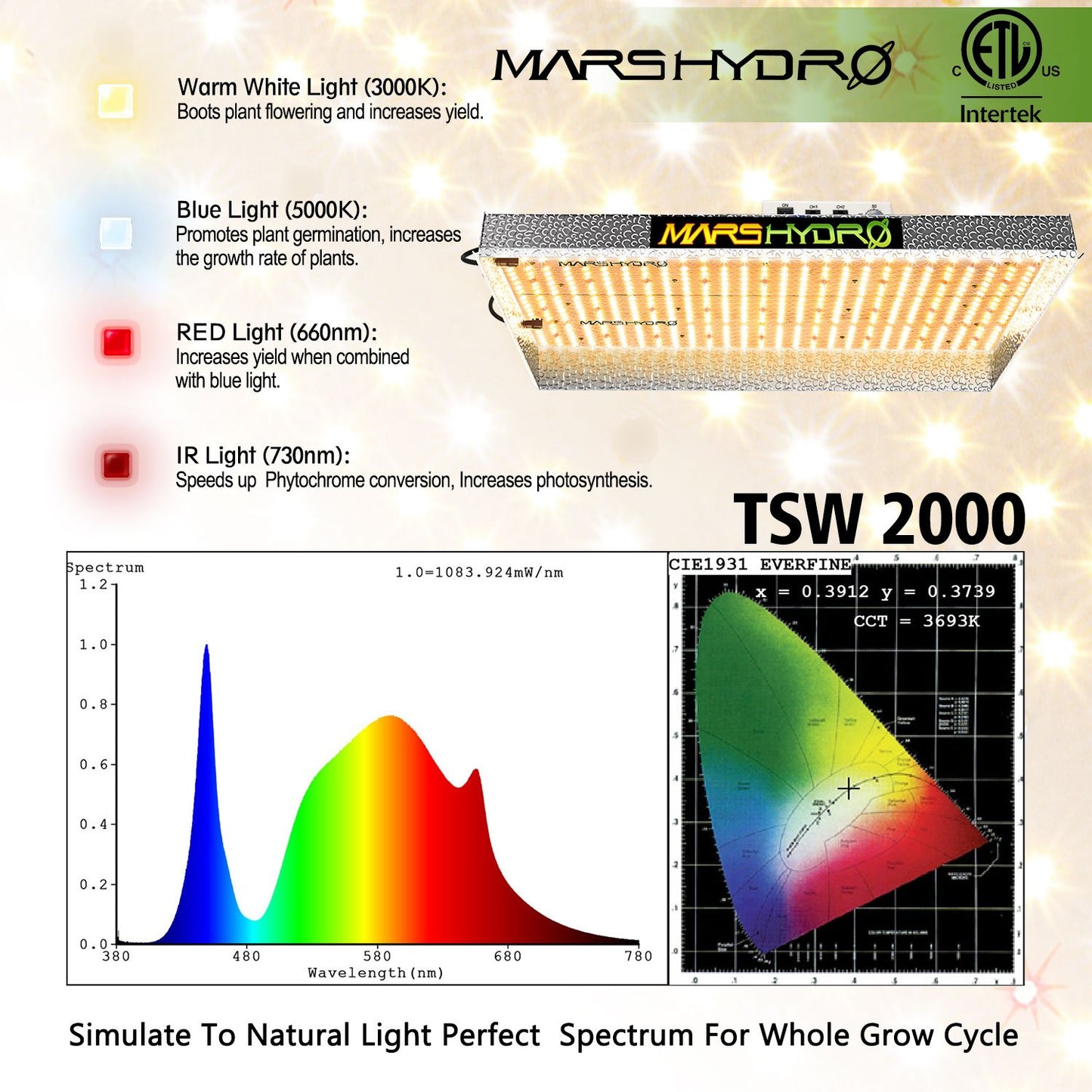 MARS HYDRO TSW 2000 (dimbar) 2,6µmol/J 300W LED-blomlampa/Quark-ljus