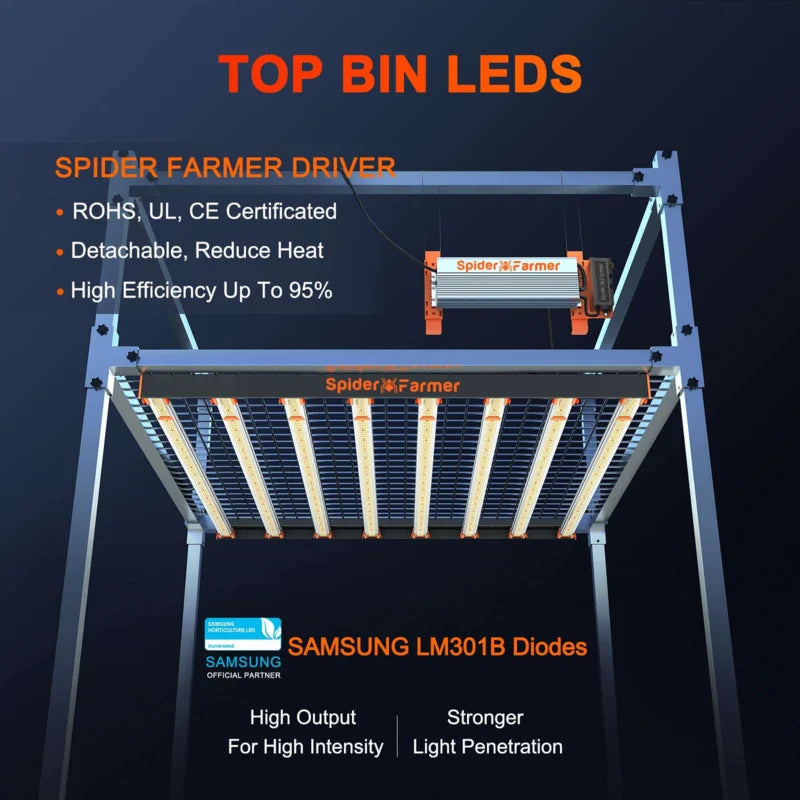 Spider Farmer SE7000 2,8 µmol/J LED Grow Light