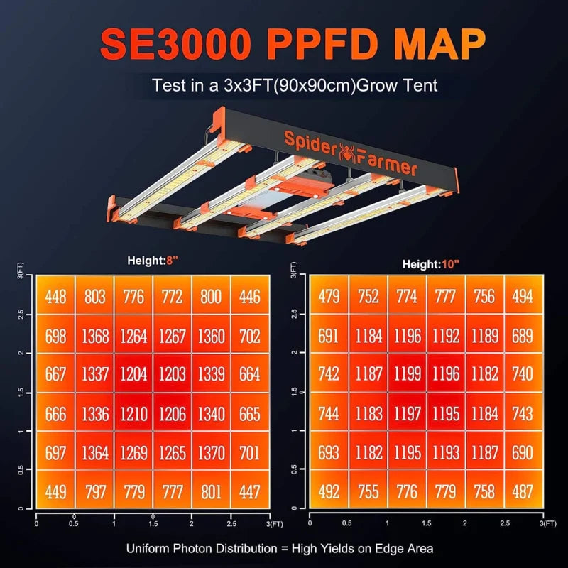 Spider Farmer SE3000 2,85 µmol/J LED Grow Light