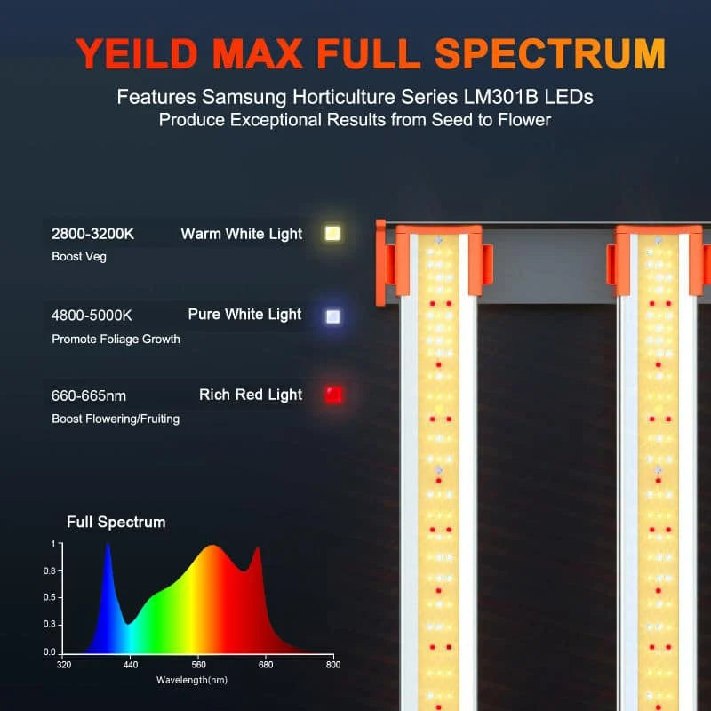 Spider Farmer SE3000 2,85 µmol/J LED Grow Light