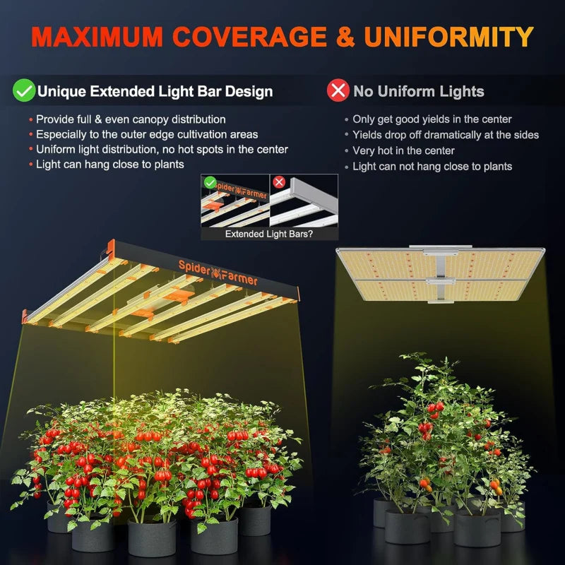 Spider Farmer SE5000 2,8 µmol/J LED Grow Light