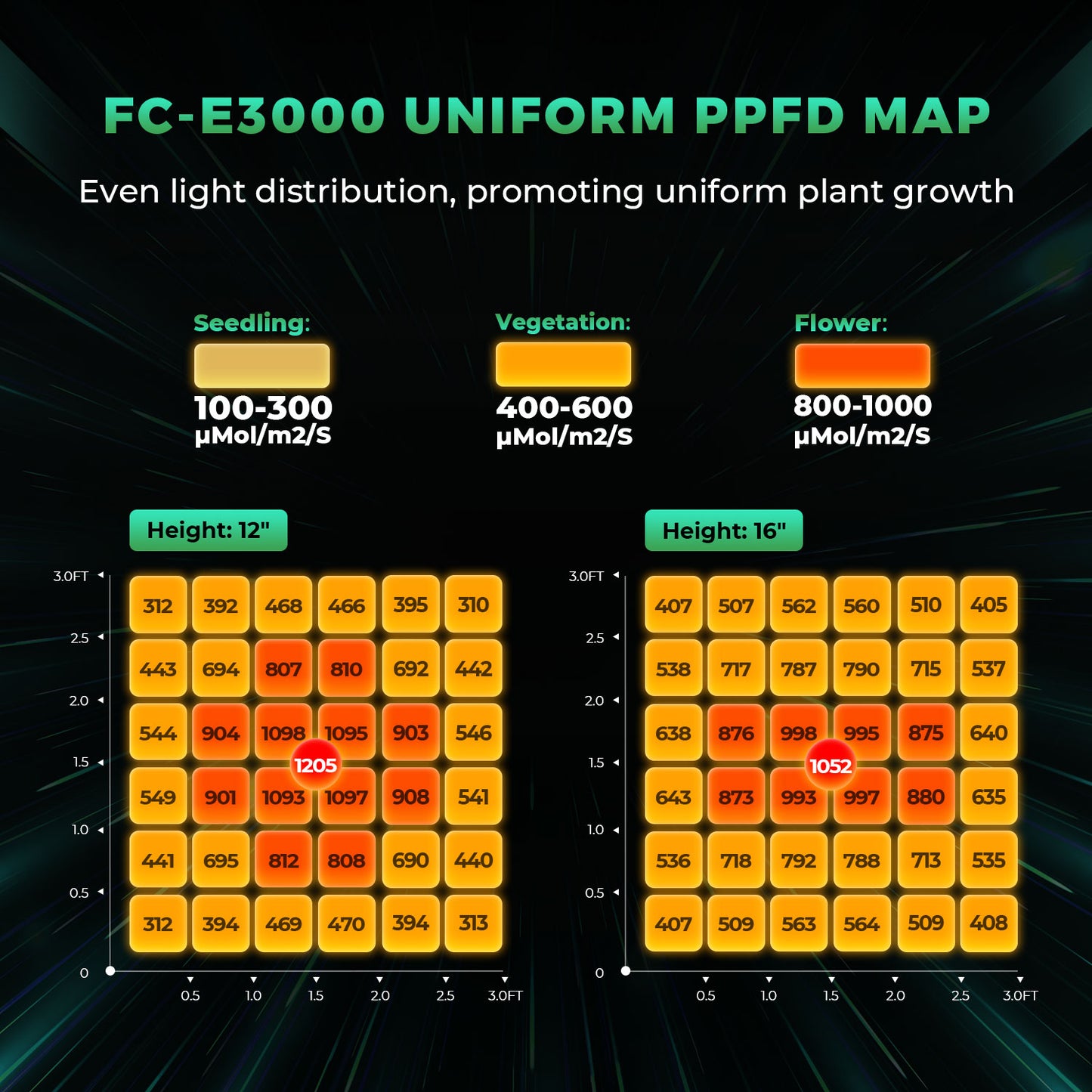 Mars Hydro FC E 3000 – 2.8µmol/J Dimbart Full Spectrum LED Kweeklampe