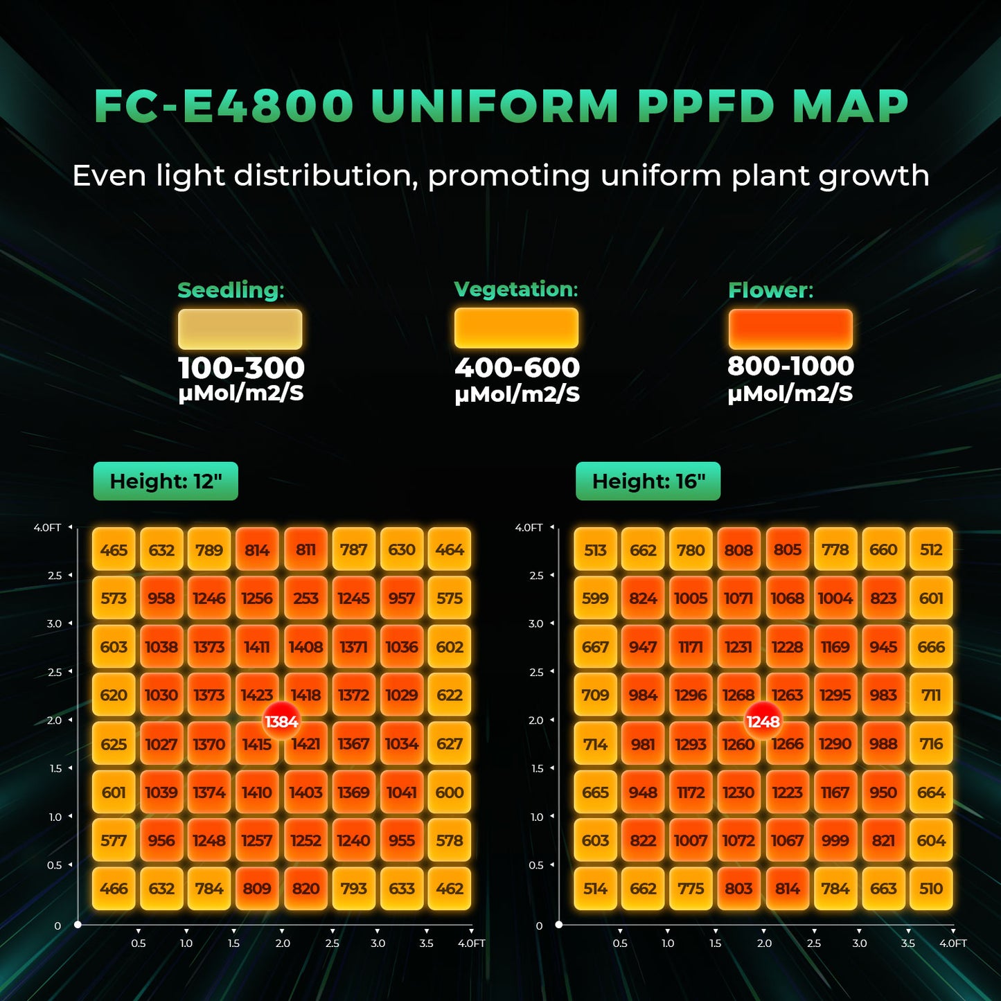 Mars Hydro FC E 4800 – 2,8µmol/J dimbar Full Spectrum LED Kweek-lampa