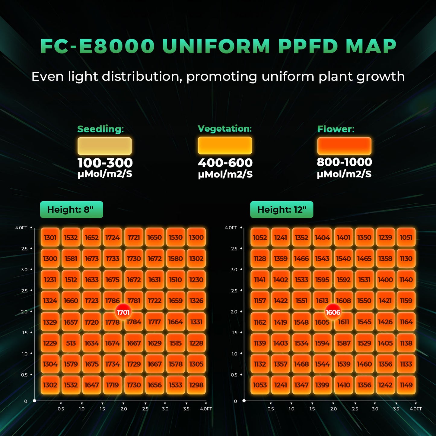 Mars Hydro FC E 8000 – 2,8 µmol/J dimbar Full Spectrum LED Kweek-lampa