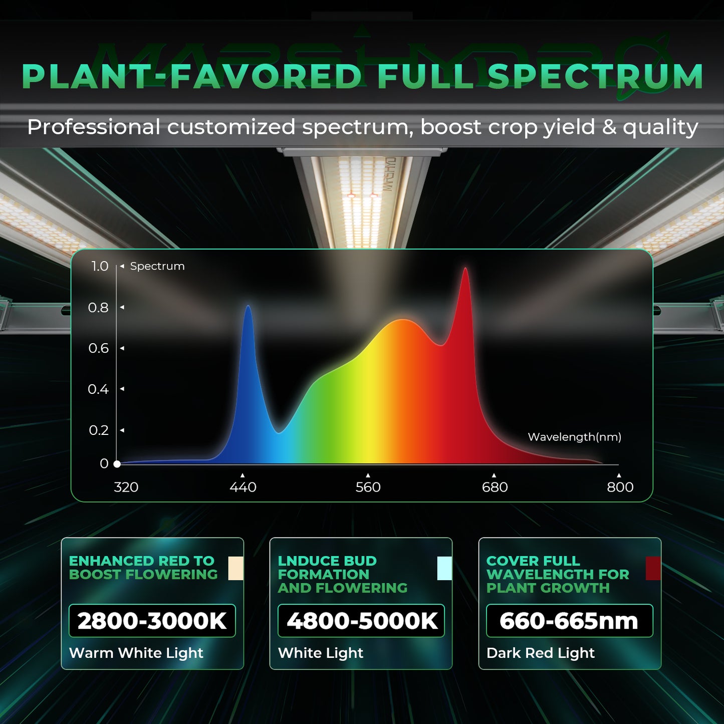 Mars Hydro FC E 1500 – 2,8µmol/J Dæmpbar Full Spectrum LED Kweek-lampe