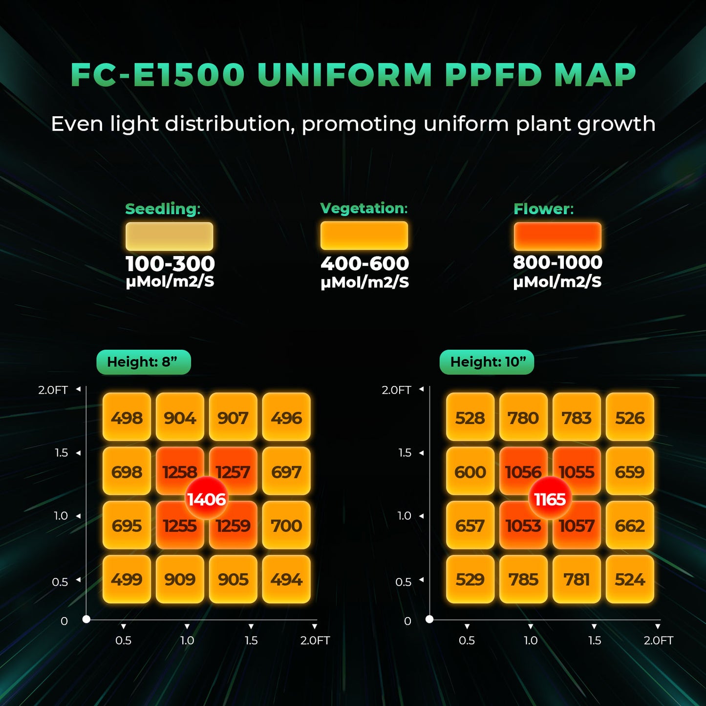 Mars Hydro FC E 1500 – 2,8µmol/J Dæmpbar Full Spectrum LED Kweek-lampe